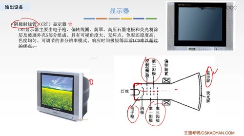 計(jì)算機(jī)組成原理 輸入輸出設(shè)備、I/O系統(tǒng)與計(jì)算機(jī)軟硬件協(xié)同
